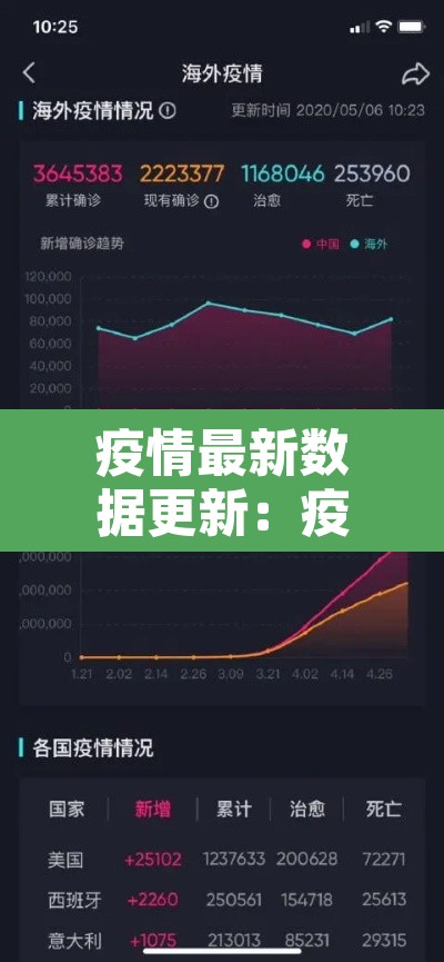疫情最新数据更新:疫情最新数据消息报表 疫情最新数据更新:疫情最新数据消息报表