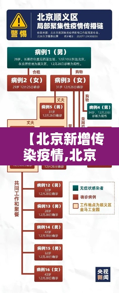 【北京新增传染疫情,北京新增感染人数】 【北京新增传染疫情,北京新增感染人数】