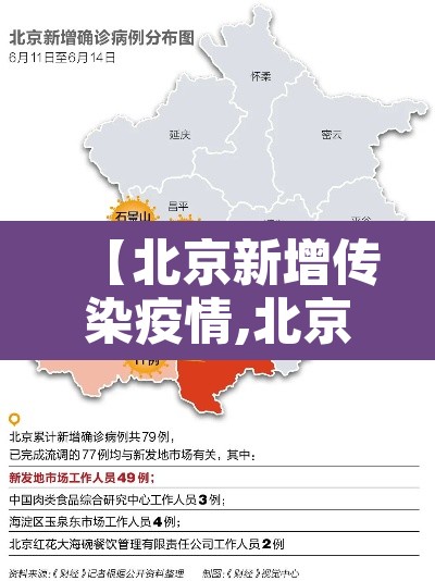 【北京新增传染疫情,北京新增感染人数】 【北京新增传染疫情,北京新增感染人数】
