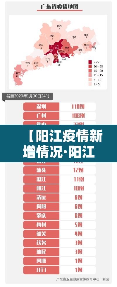 【阳江疫情新增情况·阳江疫情最新增加的一位】 【阳江疫情新增情况·阳江疫情最新增加的一位】