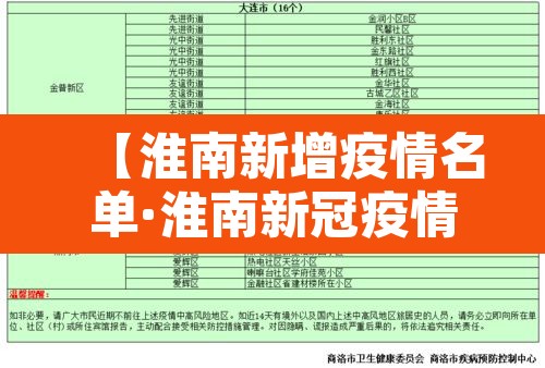 【淮南新增疫情名单·淮南新冠疫情】 【淮南新增疫情名单·淮南新冠疫情】