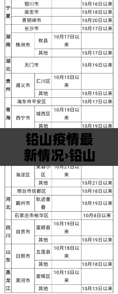 铅山疫情最新情况›铅山新增一例 铅山疫情最新情况›铅山新增一例