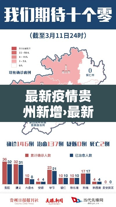 最新疫情贵州新增›最新疫情贵州新增病例 最新疫情贵州新增›最新疫情贵州新增病例