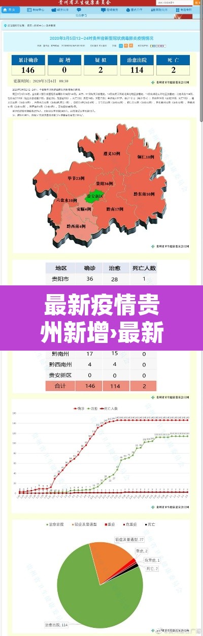 最新疫情贵州新增›最新疫情贵州新增病例 最新疫情贵州新增›最新疫情贵州新增病例