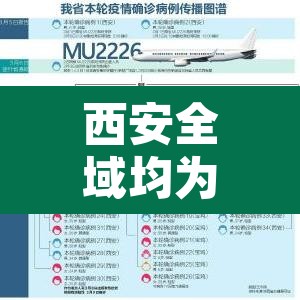 西安全域均为低风险的简单介绍 西安全域均为低风险的简单介绍