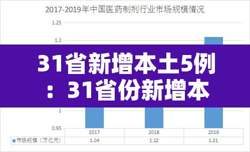 31省新增本土5例:31省份新增本土1例 31省新增本土5例:31省份新增本土1例