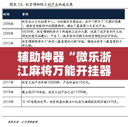 辅助神器“微乐浙江麻将万能开挂器免费”开挂辅助脚本+详细开挂安装教程