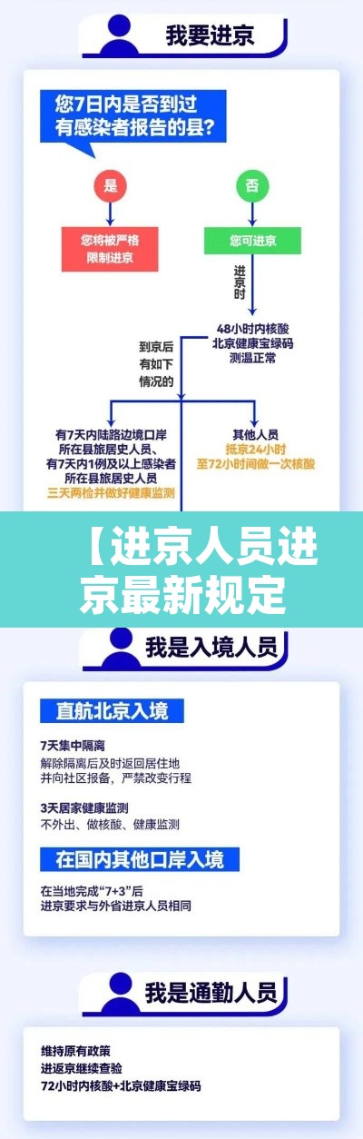 【进京人员进京最新规定,进京人员进京最新规定最新消息】 【进京人员进京最新规定,进京人员进京最新规定最新消息】