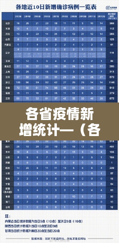 各省疫情新增统计—（各省疫情数据）