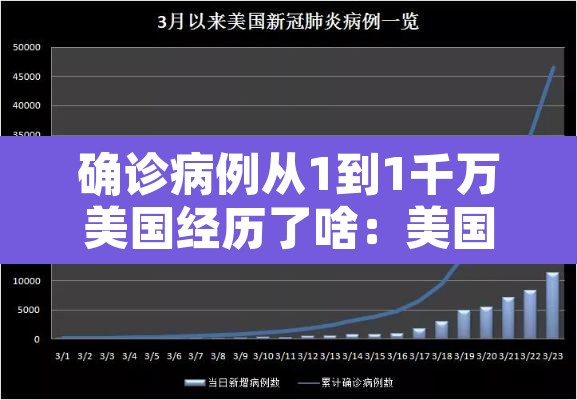 确诊病例从1到1千万美国经历了啥:美国从确诊1例到破百万用了多久 确诊病例从1到1千万美国经历了啥:美国从确诊1例到破百万用了多久