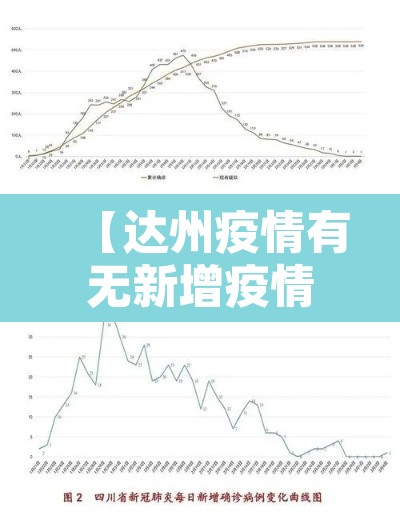 【达州疫情有无新增疫情·达州疫情通报】 【达州疫情有无新增疫情·达州疫情通报】