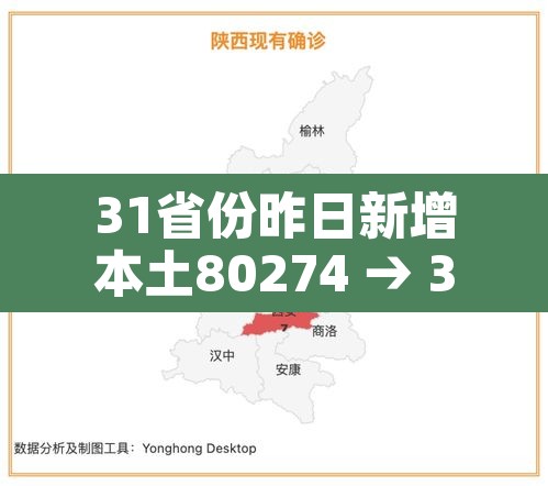 31省份昨日新增本土80274 → 31省市昨日新增