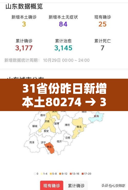31省份昨日新增本土80274 → 31省市昨日新增 31省份昨日新增本土80274 → 31省市昨日新增