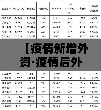 【疫情新增外资·疫情后外资加大对中国投资】