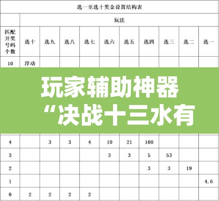 玩家辅助神器“决战十三水有挂吗	”(透视)其实确实有挂