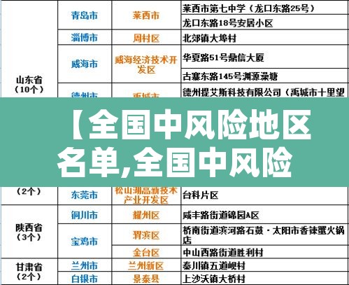 【全国中风险地区名单,全国中风险地区一览表】