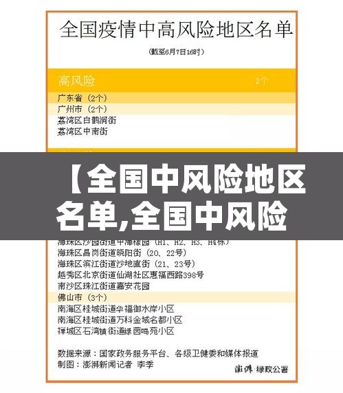 【全国中风险地区名单,全国中风险地区一览表】