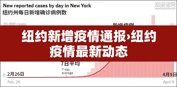 纽约新增疫情通报›纽约疫情最新动态 纽约新增疫情通报›纽约疫情最新动态