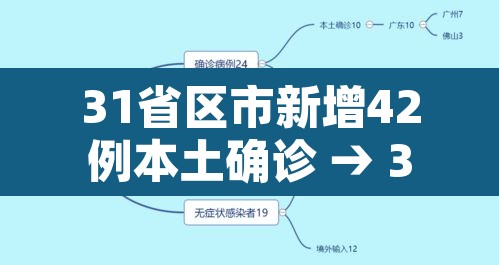 31省区市新增42例本土确诊 → 31省区市新增确诊14例 其中本土9例
