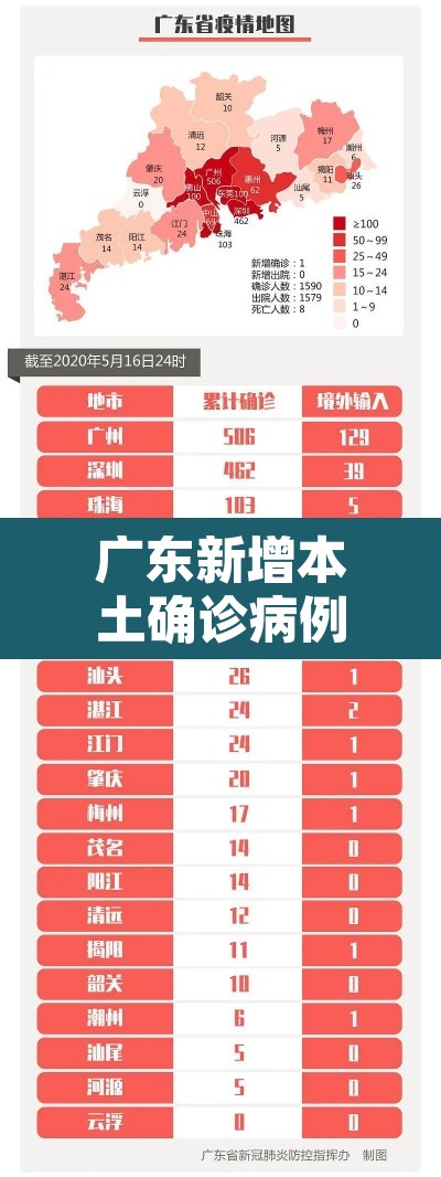 广东新增本土确诊病例1例 → 广东新增1例本土确诊行动轨迹 广东新增本土确诊病例1例 → 广东新增1例本土确诊行动轨迹