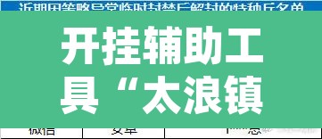 开挂辅助工具“太浪镇赉麻将怎么下挂”(透视)其实确实有挂