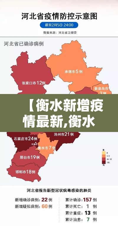 【衡水新增疫情最新,衡水最新疫情公布最后两例】 【衡水新增疫情最新,衡水最新疫情公布最后两例】