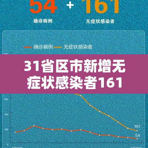 31省区市新增无症状感染者161例›31省新增2例无症状患者 31省区市新增无症状感染者161例›31省新增2例无症状患者