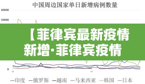【菲律宾最新疫情新增·菲律宾疫情昨日新增】