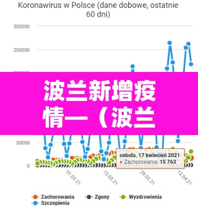 波兰新增疫情—(波兰新增确诊病例) 波兰新增疫情—(波兰新增确诊病例)