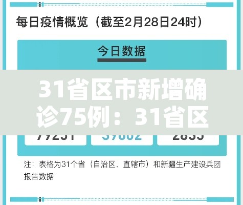 31省区市新增确诊75例:31省区市新增确诊20例8885 31省区市新增确诊75例:31省区市新增确诊20例8885