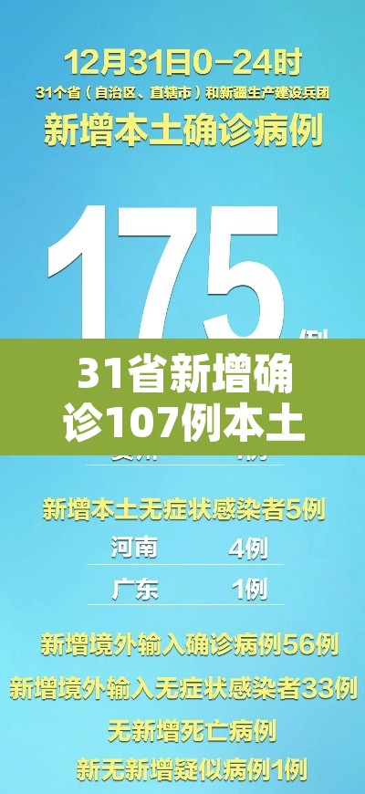 31省新增确诊107例本土90例:31省新增确诊19例 本土4例 31省新增确诊107例本土90例:31省新增确诊19例 本土4例