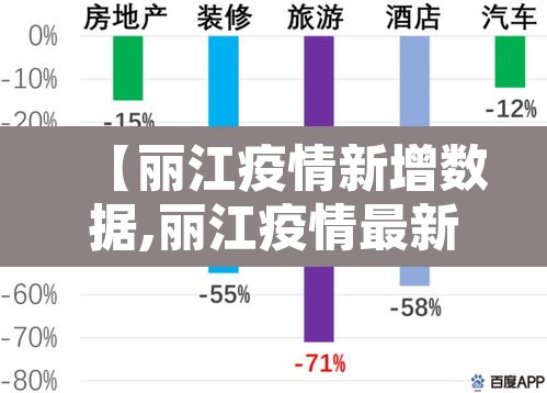 【丽江疫情新增数据,丽江疫情最新公布2021年】 【丽江疫情新增数据,丽江疫情最新公布2021年】