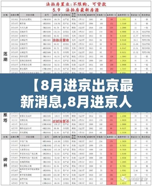 【8月进京出京最新消息,8月进京人员进京最新规定】