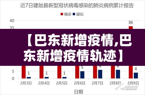 【巴东新增疫情,巴东新增疫情轨迹】 【巴东新增疫情,巴东新增疫情轨迹】