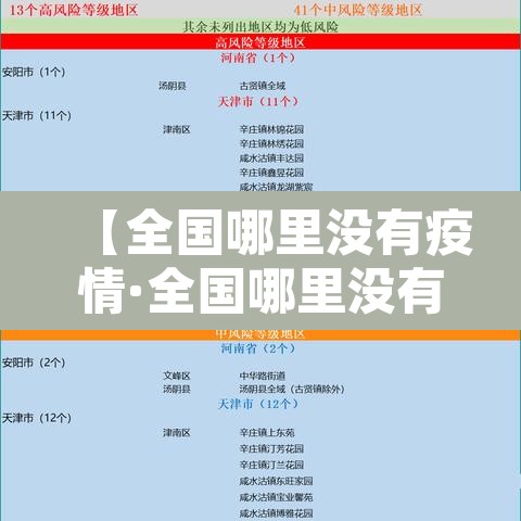 【全国哪里没有疫情·全国哪里没有疫情最严重】