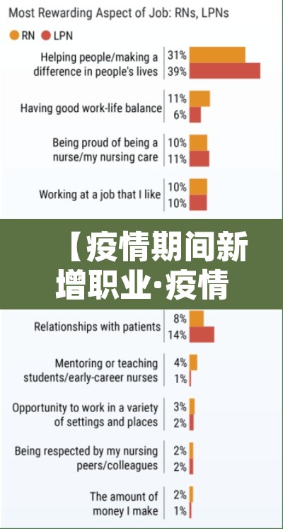 【疫情期间新增职业·疫情期间不同职业人的表现】 【疫情期间新增职业·疫情期间不同职业人的表现】