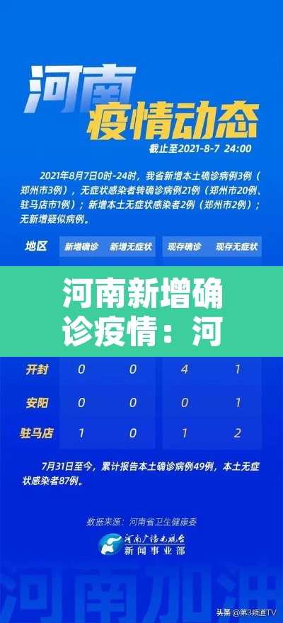 河南新增确诊疫情:河南新增确诊病例详情 河南新增确诊疫情:河南新增确诊病例详情