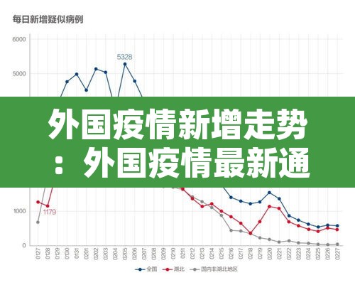 外国疫情新增走势:外国疫情最新通报数据 外国疫情新增走势:外国疫情最新通报数据