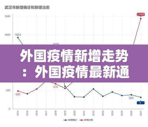 外国疫情新增走势:外国疫情最新通报数据 外国疫情新增走势:外国疫情最新通报数据