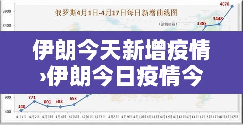伊朗今天新增疫情›伊朗今日疫情今日疫情 伊朗今天新增疫情›伊朗今日疫情今日疫情