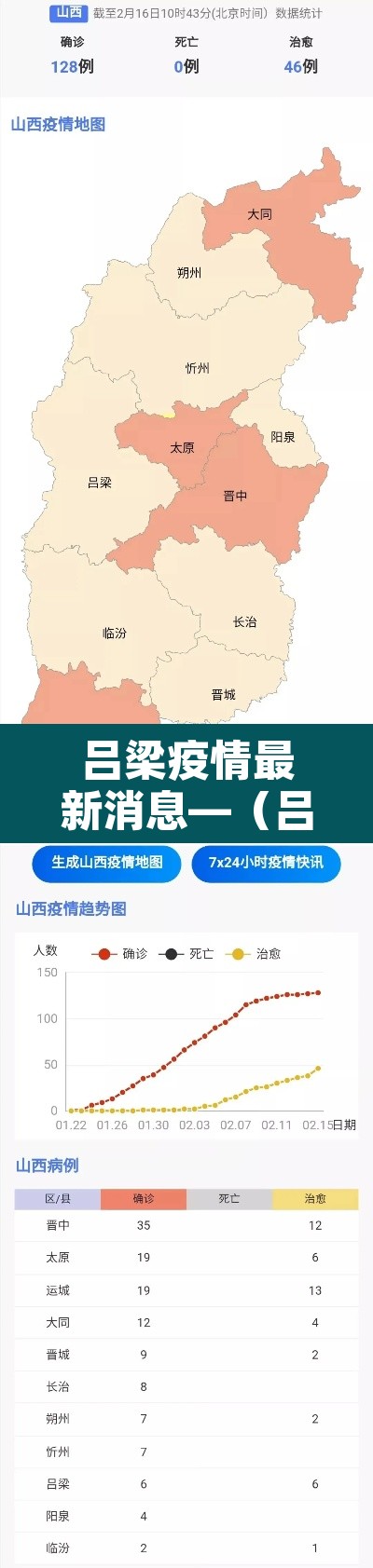 吕梁疫情最新消息—（吕梁疫情最新消息今天）
