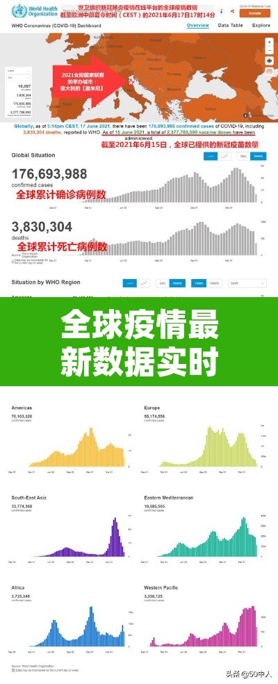 全球疫情最新数据实时 → 全球疫情最新动态实时更新
