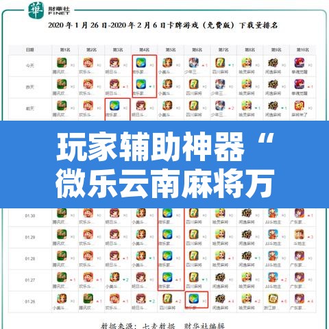 玩家辅助神器“微乐云南麻将万能开挂器”其实确实有挂