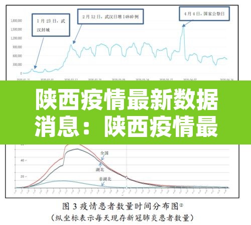 陕西疫情最新数据消息:陕西疫情最新消息2021年 陕西疫情最新数据消息:陕西疫情最新消息2021年