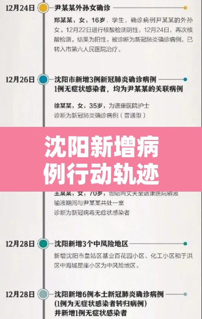 沈阳新增病例行动轨迹公布:沈阳新增病例 行动轨迹 沈阳新增病例行动轨迹公布:沈阳新增病例 行动轨迹