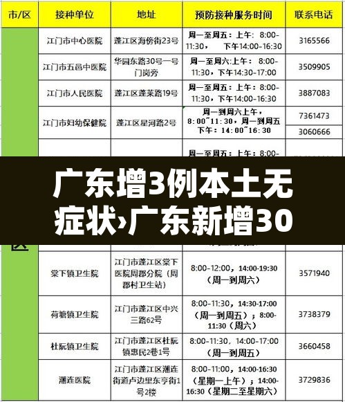 广东增3例本土无症状›广东新增30例本土无症状 广东增3例本土无症状›广东新增30例本土无症状