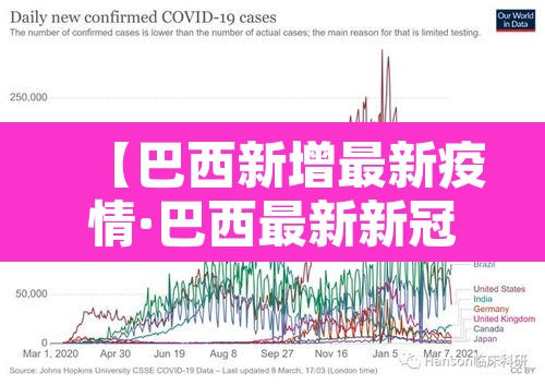 【巴西新增最新疫情·巴西最新新冠肺炎疫情】