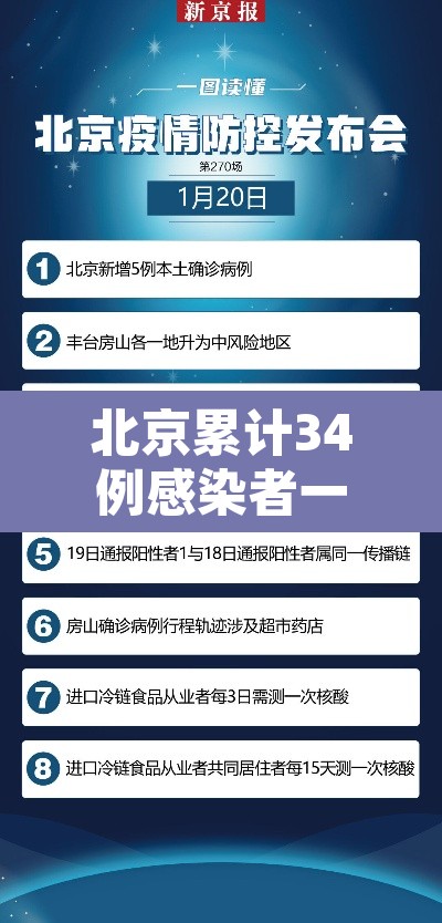 北京累计34例感染者一图读懂 → 北京几例感染者 北京累计34例感染者一图读懂 → 北京几例感染者