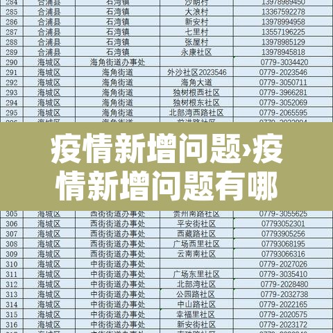 疫情新增问题›疫情新增问题有哪些 疫情新增问题›疫情新增问题有哪些