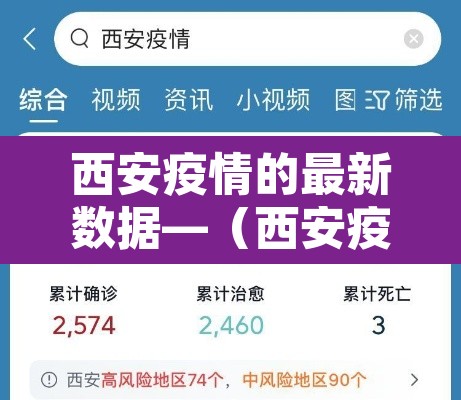 西安疫情的最新数据—（西安疫情的最新数据消息今天）